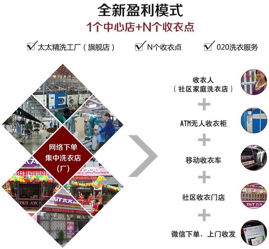 互联网洗衣店合作,低成本互联网洗衣店