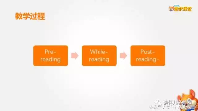 英语科学课堂,有趣有效英语课