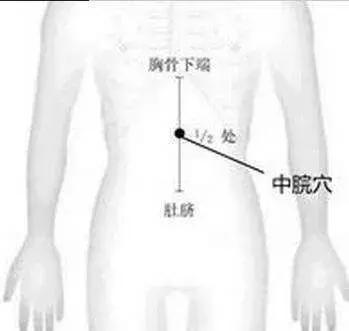 脾胃虚弱揉中脘穴,中脘穴治一切胃病
