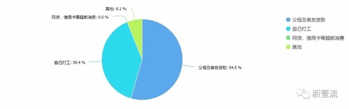 95后消费行为调研报告,95后消费行为有何特点