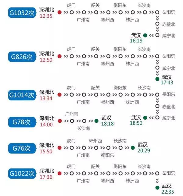 深圳高铁旅游路线分布图,深圳高铁能到达的旅游城市