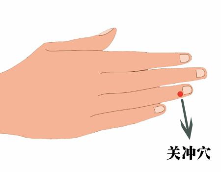 人体穴位大全全身高清穴位图,全身最重要的74个穴位讲解附图