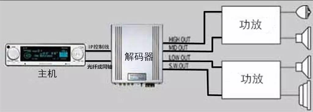 先锋p01音响试音,先锋odr解码跟p01解码通用吗