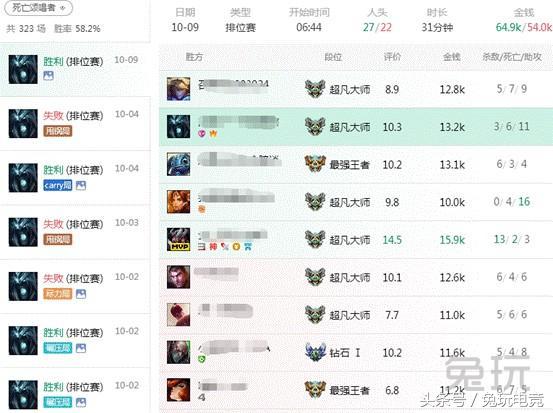 赛季末看遍攻略还没上黄金？教你从LOL代练手里拿回自己的钱！