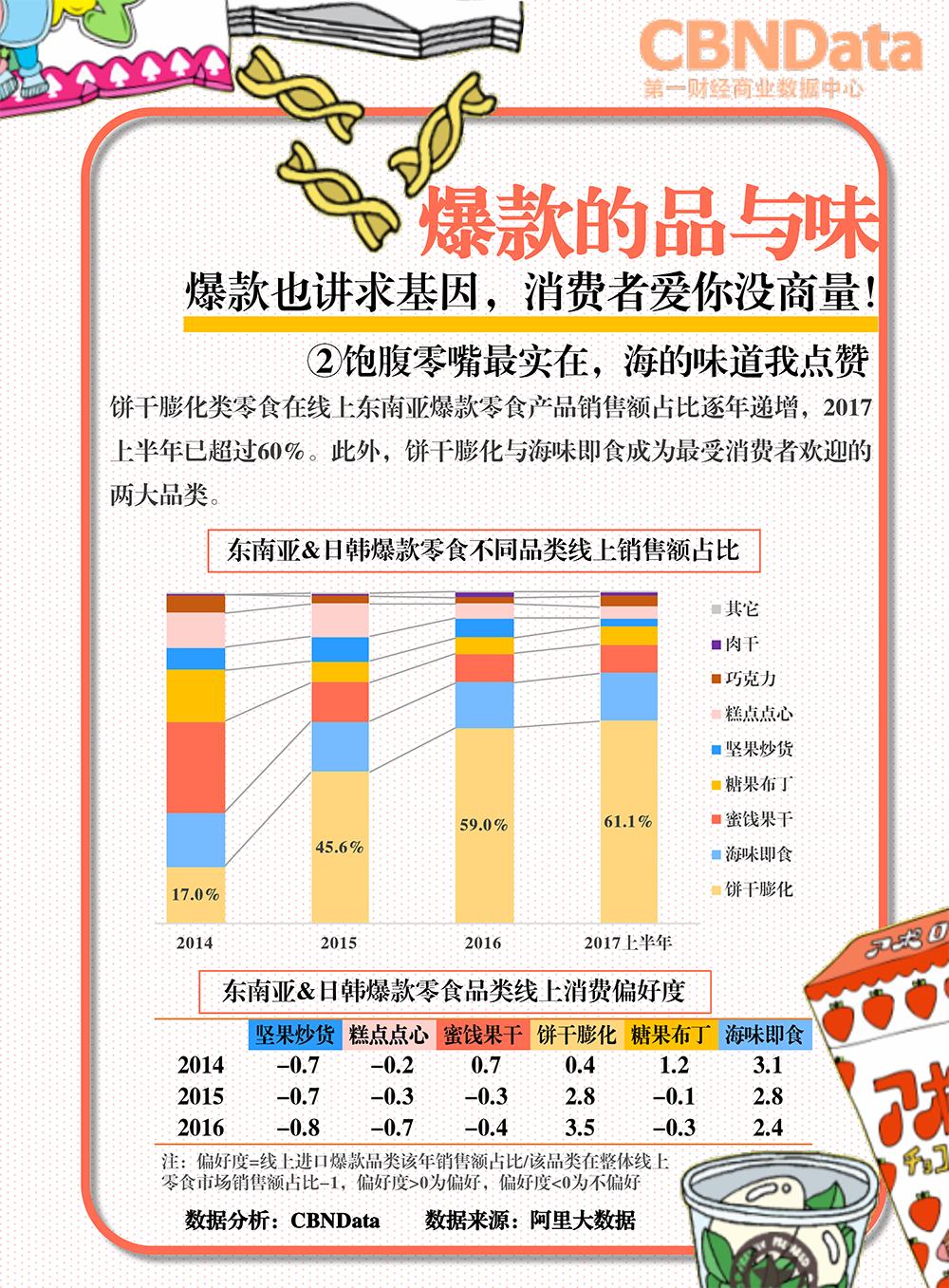 大胃密探“零零吃”觅食记:线上东南亚日韩爆款零食系列研究
