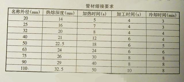 水电装修水管热熔,房屋装修水管用ppr热熔好吗