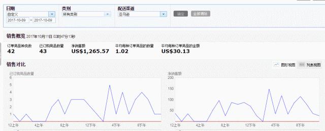 亚马逊十大万刀计划,亚马逊万刀计划