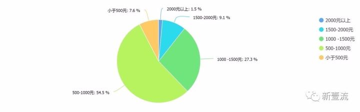 95后消费行为调研报告,95后消费行为有何特点
