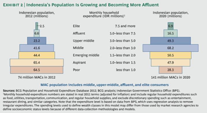 Rupiahplus瞄准蓝领小额现金贷，正快速布局印尼市场