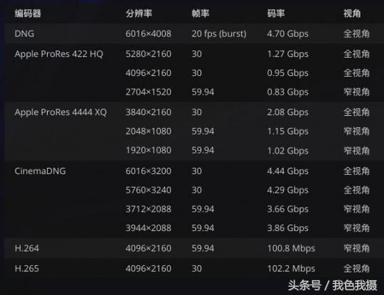 大疆dji禅思x9-8k云台相机,大疆悟语