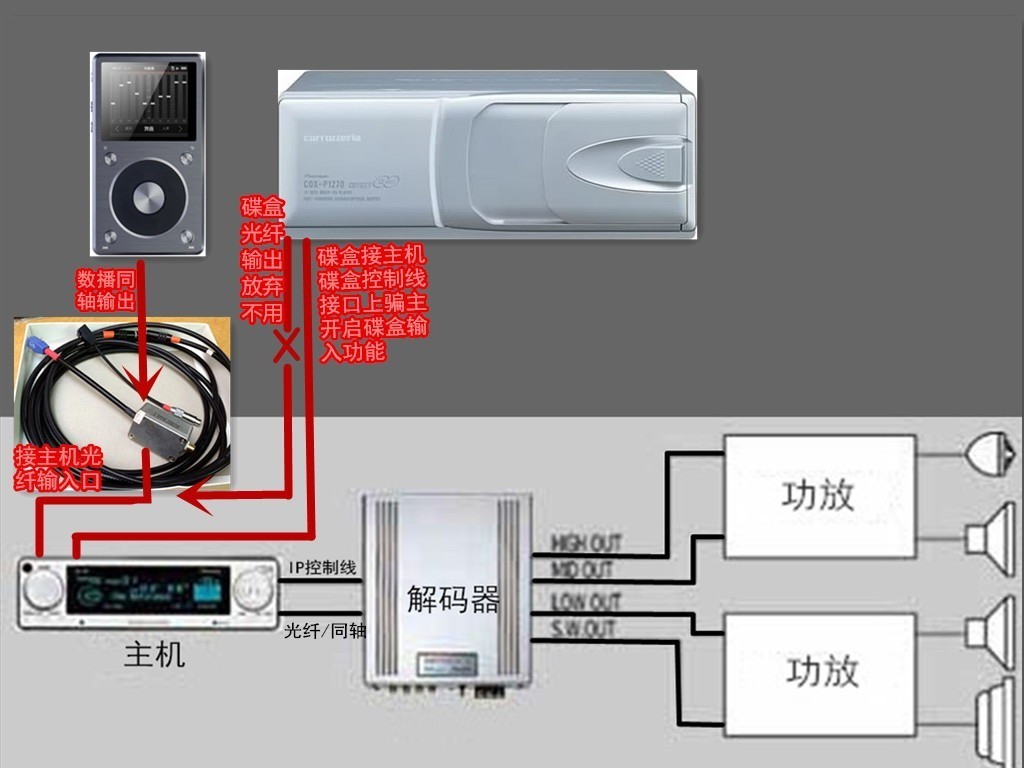先锋p01音响试音,先锋odr解码跟p01解码通用吗