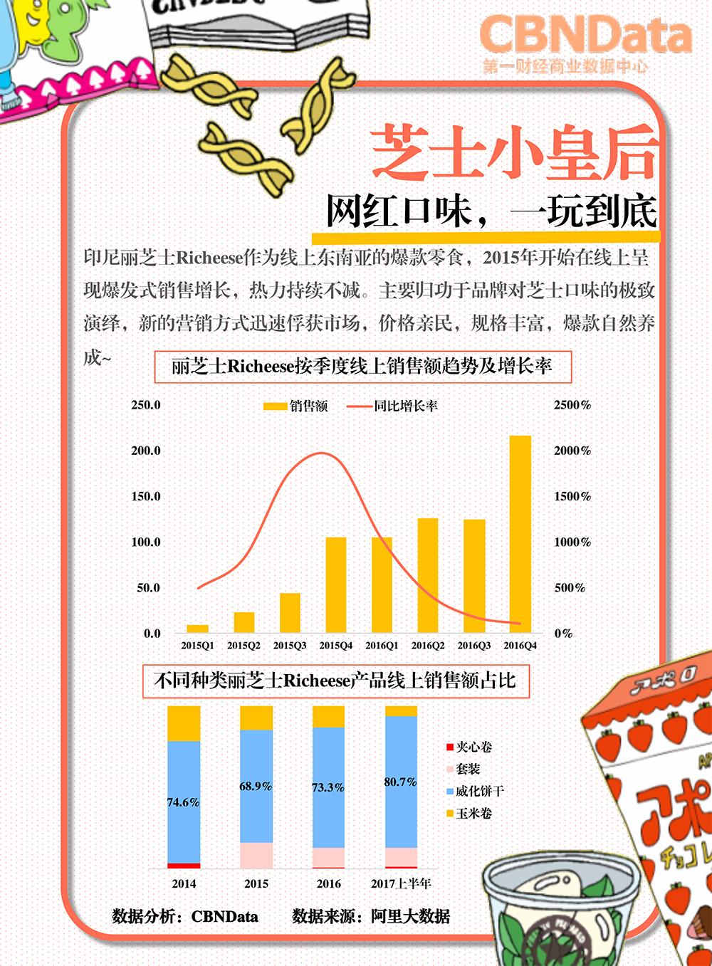 大胃密探“零零吃”觅食记:线上东南亚日韩爆款零食系列研究
