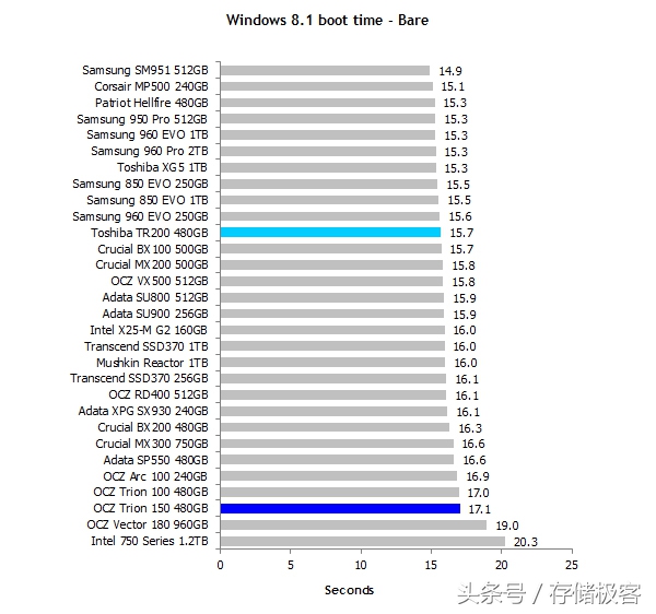 东芝固态硬盘tr200支持m.2接口么,怎么加装东芝tr200固态硬盘