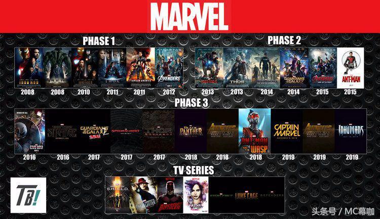 漫威蜘蛛侠英雄归来的细节,漫威蜘蛛侠平行宇宙解析