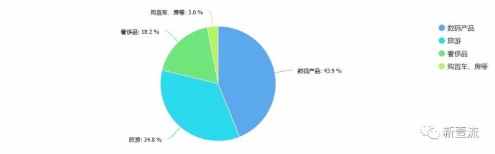 95后消费行为调研报告,95后消费行为有何特点