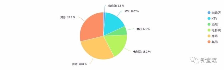 95后消费行为调研报告,95后消费行为有何特点