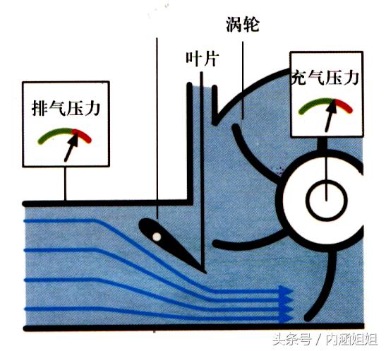 柴油宝来涡轮增压器,宝来涡轮增压在什么位置