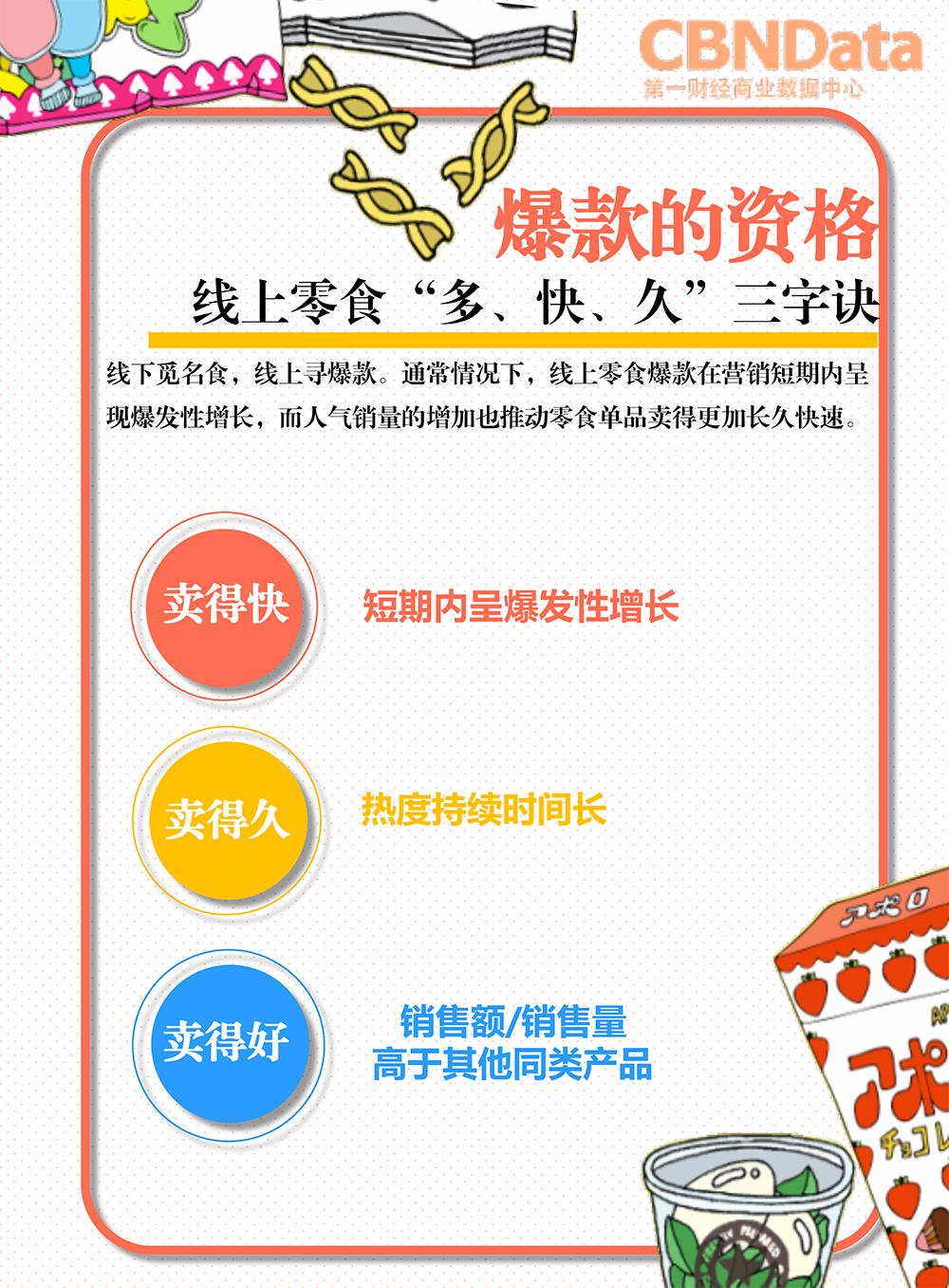 大胃密探“零零吃”觅食记:线上东南亚日韩爆款零食系列研究