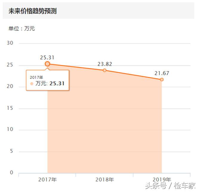 为圆梦卖庄园买布加迪威龙,为圆梦而买单