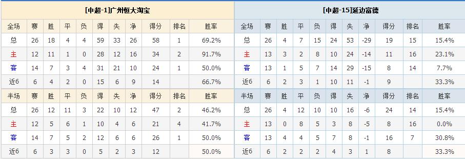 中超延边富德赛程表,中超广州恒大对长春亚泰