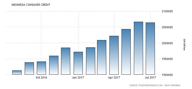 Rupiahplus瞄准蓝领小额现金贷，正快速布局印尼市场