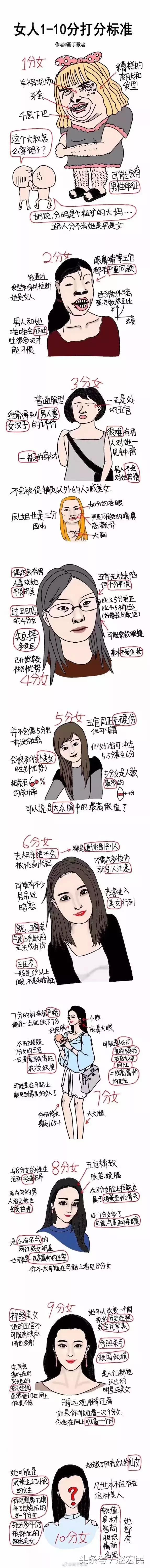 25、30岁还抱怨外貌的人，活该苦逼