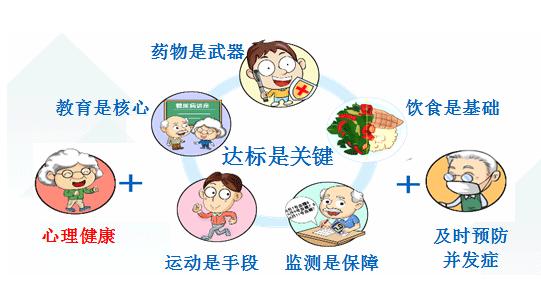 糖友在家如何锻炼控制血糖,血糖高的人吃什么药增强免疫力