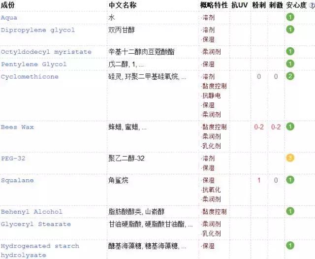 大牌平价水乳油皮痘肌推荐,混油皮水乳推荐秋冬平价