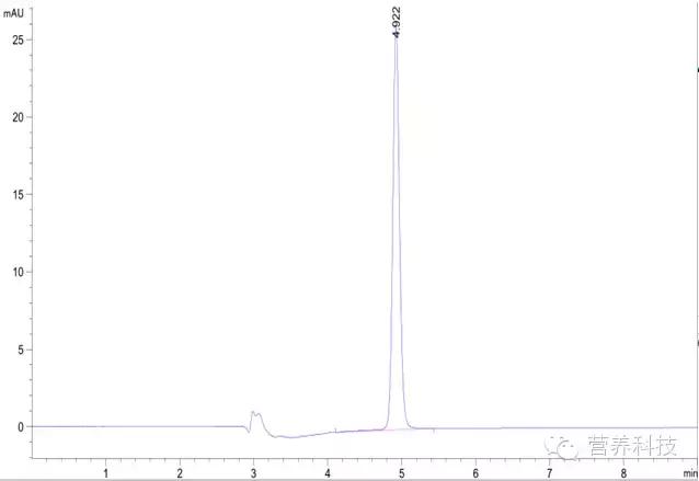 营养元素检测,检测蔬菜中常见的维生素c实验