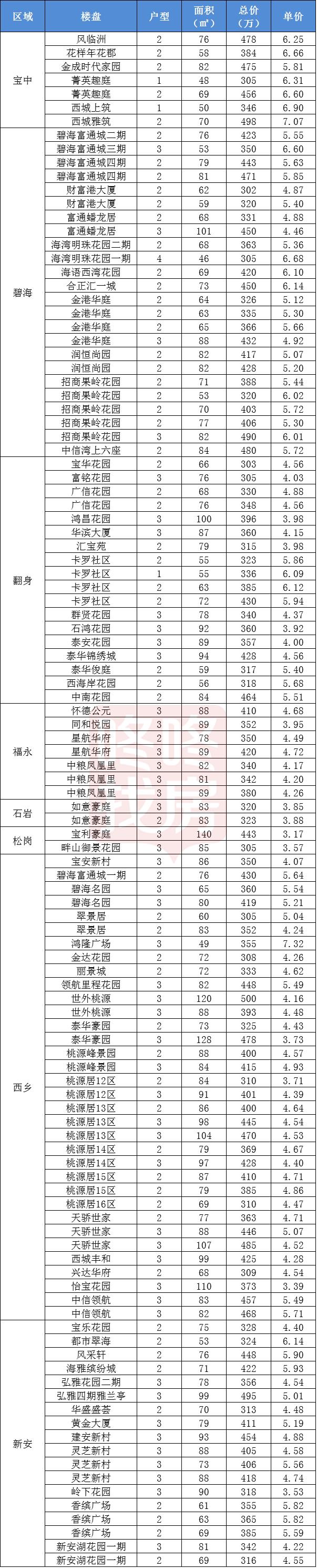 深圳上车房值得入手吗,深圳房子上车门槛