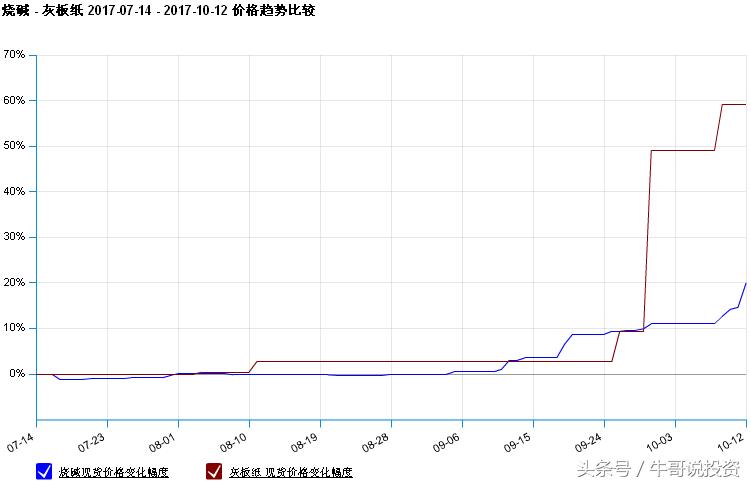 下周烧碱行情分析,烧碱概念股龙头股中泰化学