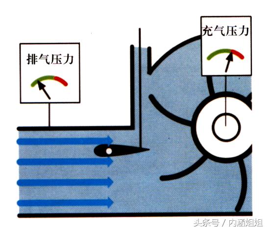 柴油宝来涡轮增压器,宝来涡轮增压在什么位置