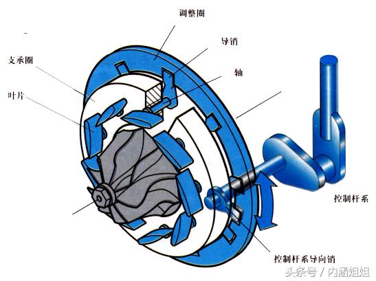 柴油宝来涡轮增压器,宝来涡轮增压在什么位置