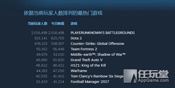 B站筹资2亿准备进军美国市场？权威机构否认开箱系统算赌博