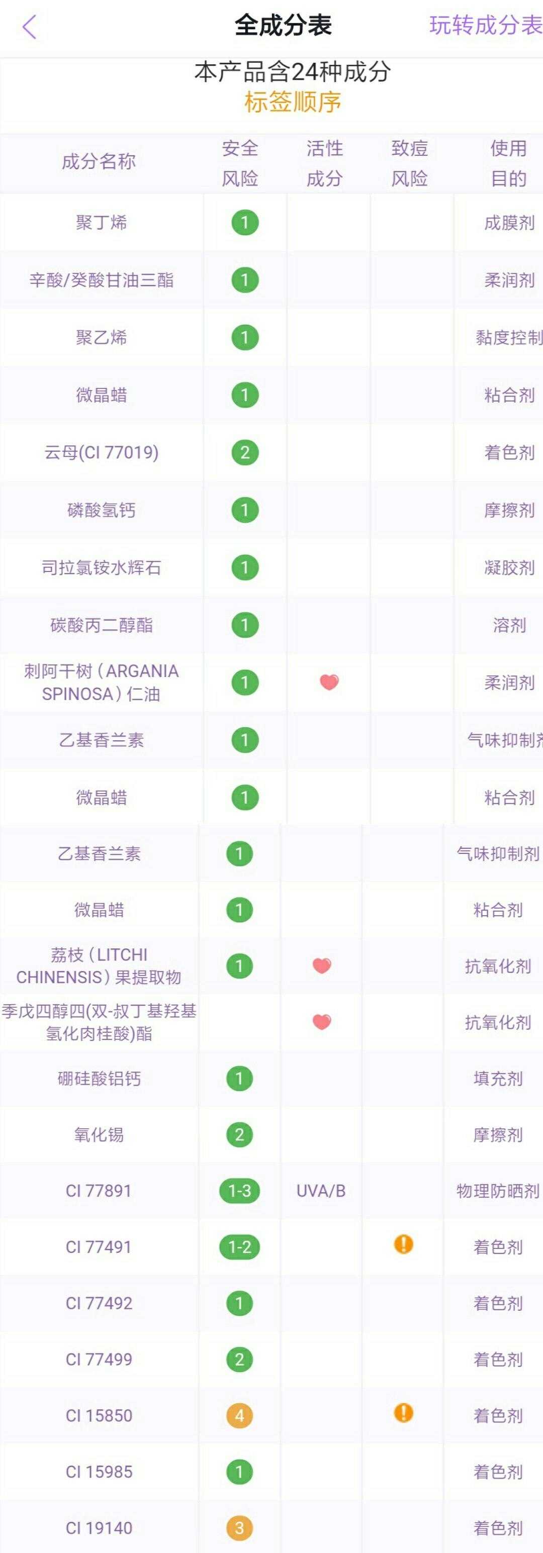 快来看看你适合什么样的口红,如何选择一款合适自己的口红