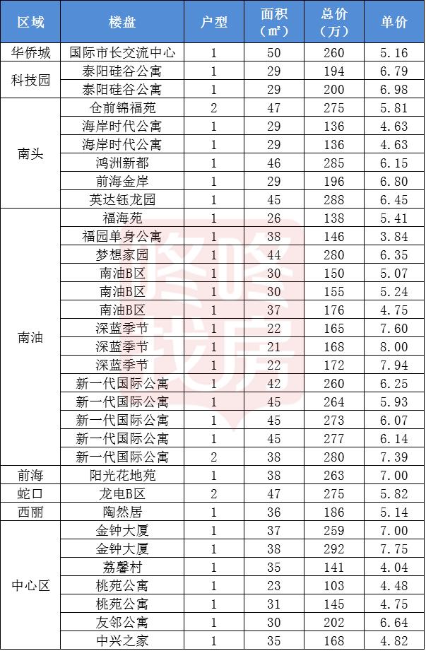 深圳上车房值得入手吗,深圳房子上车门槛