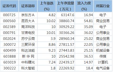 苏宁本周股票走势分析,苏宁连续涨停