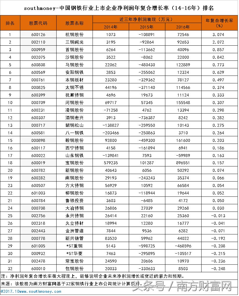 钢铁实力排行榜,钢铁企业实力排行榜