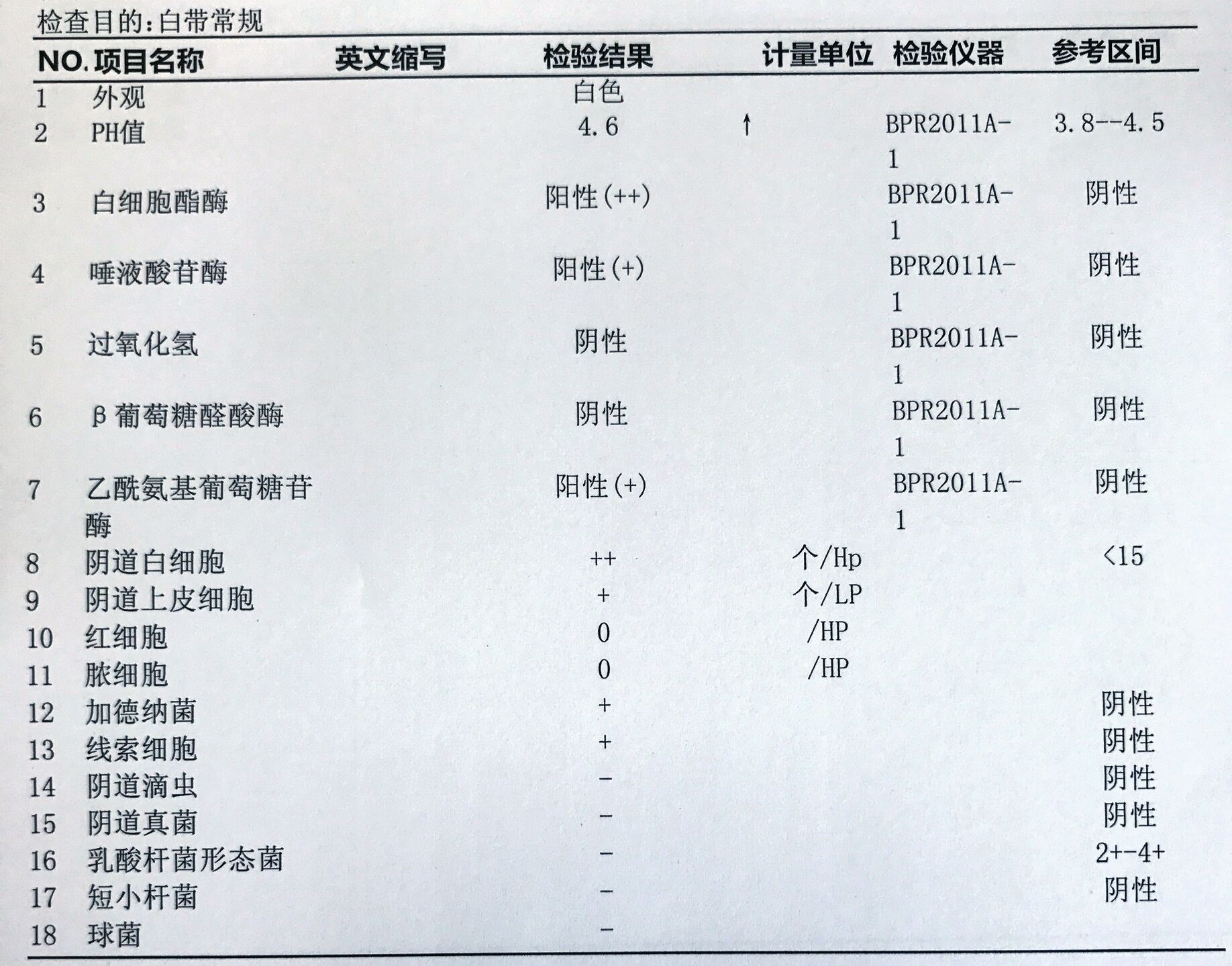 如何看懂白带检查化验单,妇科医生教你看懂白带检查单