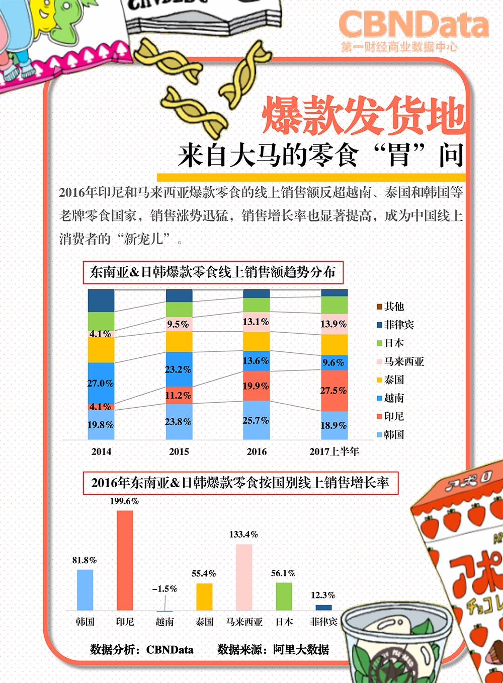 大胃密探“零零吃”觅食记:线上东南亚日韩爆款零食系列研究