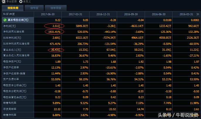 下周烧碱行情分析,烧碱概念股龙头股中泰化学
