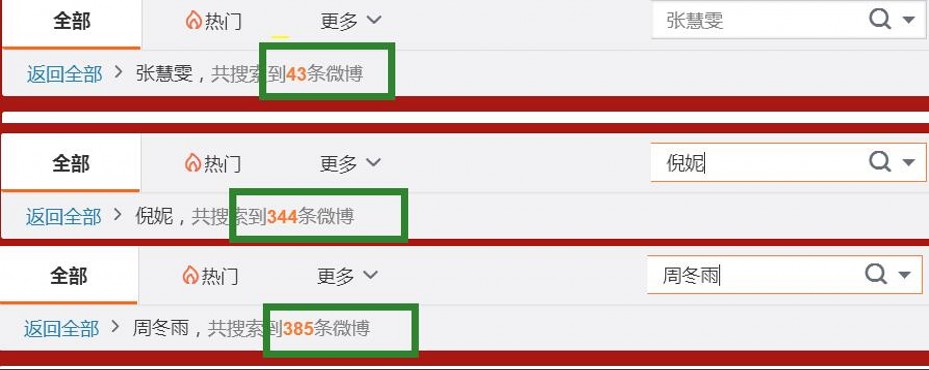 张慧雯靠谋女郎出道却高开低走,张慧雯看起来很年轻