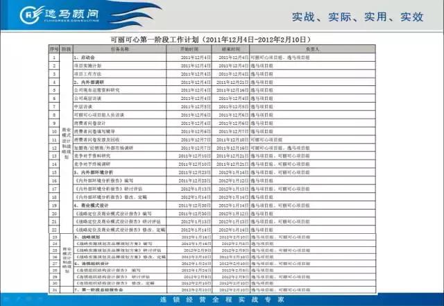 「连锁案列」逸马助力可丽可心成国家标准化模范单位！