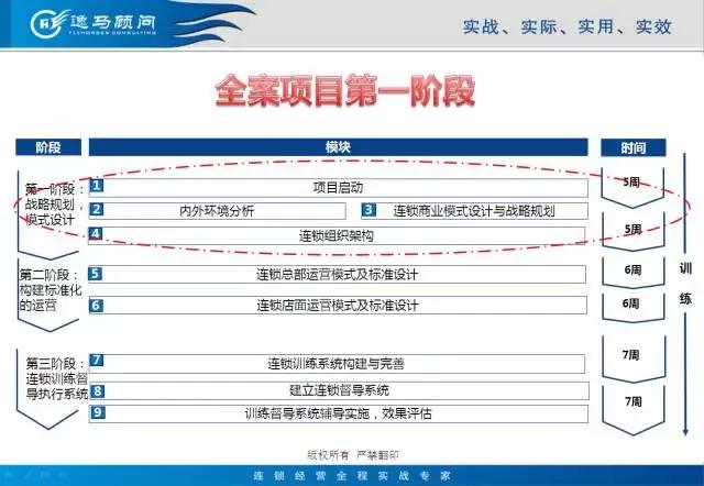「连锁案列」逸马助力可丽可心成国家标准化模范单位！