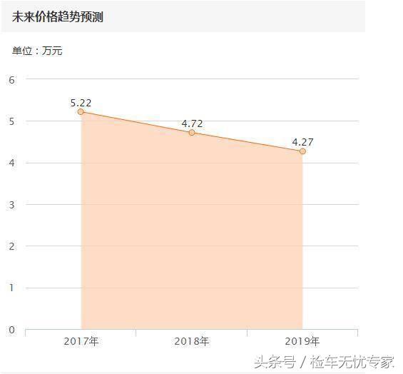 家用代步图便宜!5万块选择这台“老”飞度究竟是谁亏了?