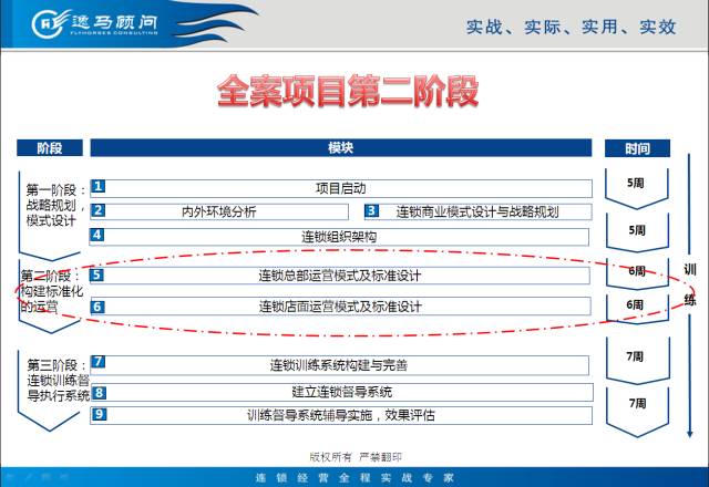 「连锁案列」逸马助力可丽可心成国家标准化模范单位！