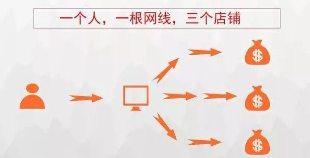 如何备战双11门店,如何备战双11电商