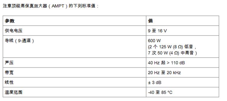 2018款宝马3系哈曼卡顿音响调节,宝马3系选配哈曼卡顿音响