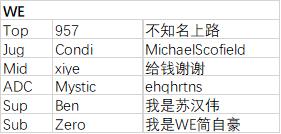 s7峡谷之巅排名,lols7选手峡谷之巅的id