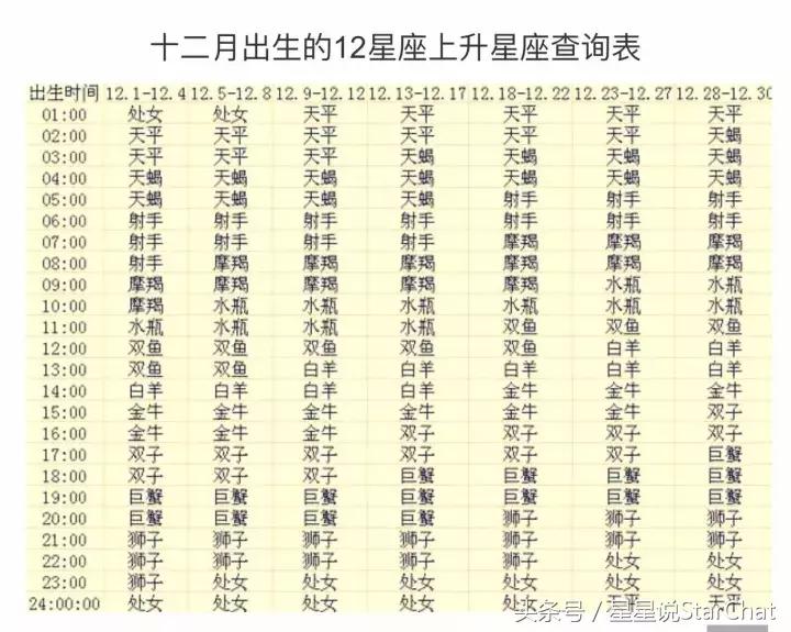 史上最全上升星座查询,上升星座查询表7月月亮星座查询